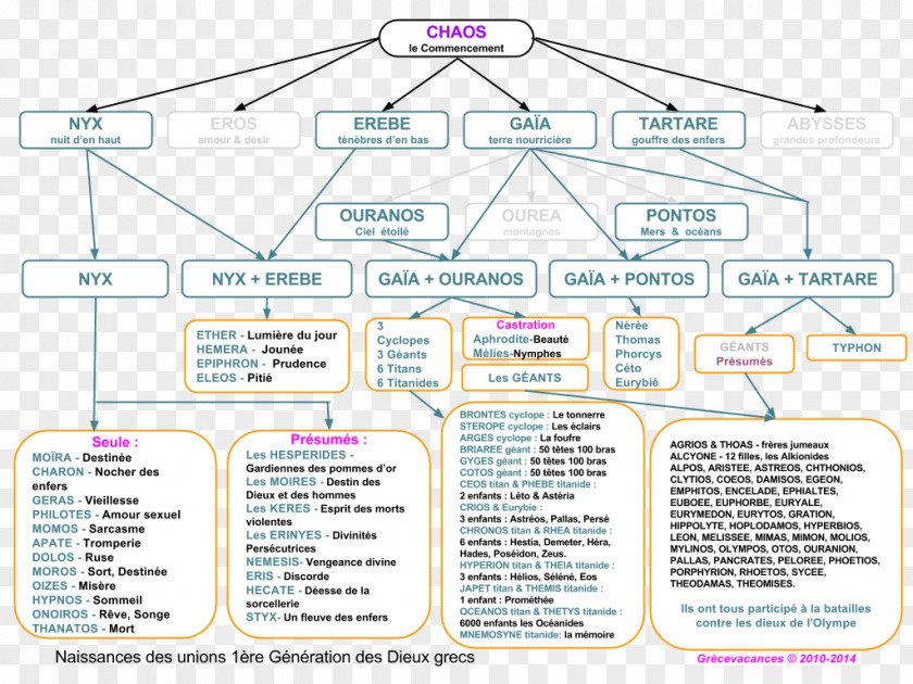 Force Type Greek Mythology Twelve Olympians Tartarus Gaia God PNG