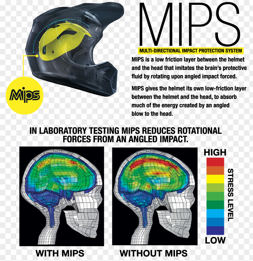 Helmet Fox Racing Multi-directional Impact Protection System Motocross MIPS Architecture PNG