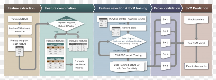 Machine Learning Document Floor Plan Brand PNG