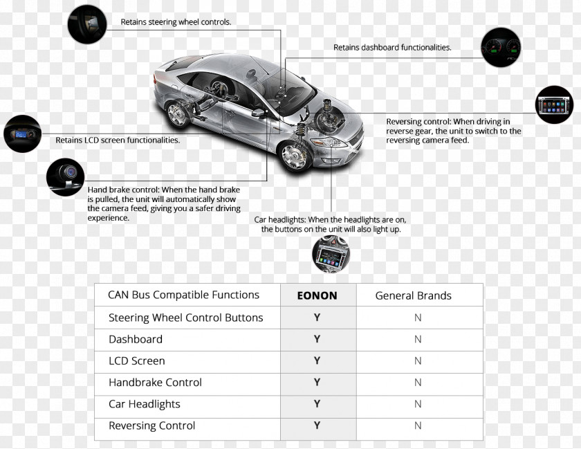 Car Volkswagen Motor Vehicle Steering Wheels Škoda Opel PNG