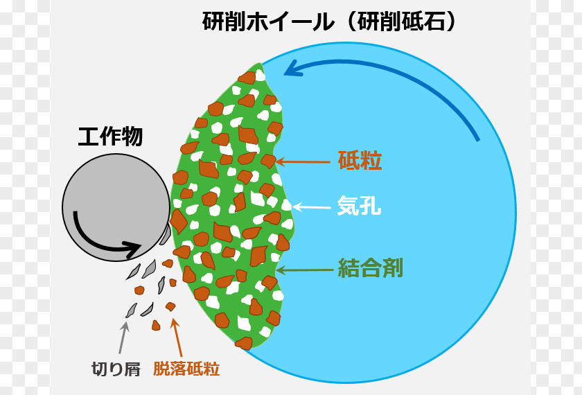 Diamond Material Abrasive Product Hardness Tree PNG