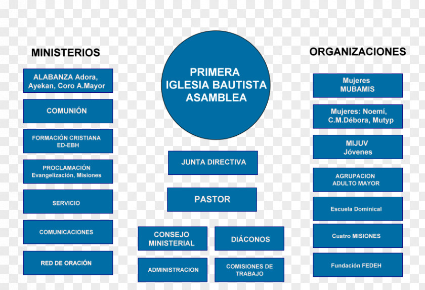 Pastoral Work Breakdown Structure Product Project Management PNG