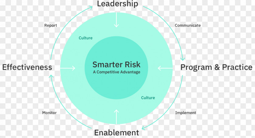 Design Brand Diagram PNG