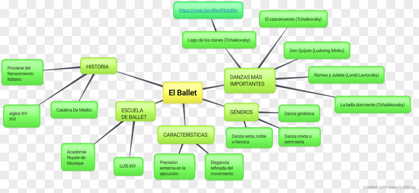 Mind Map Passive Circuit Component Age Of Enlightenment Product Design Romanticism Sublime PNG