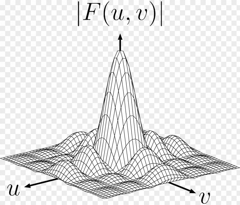 Fourier Transform Series Mathematics Engineering Differential Equation PNG