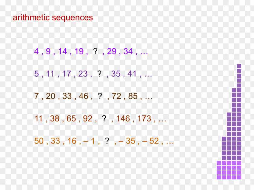 Mathematics Arithmetic Progression Sequence Geometric PNG