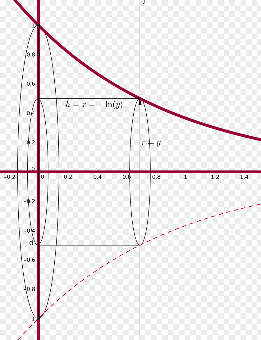 Calculus Line Point Angle PNG