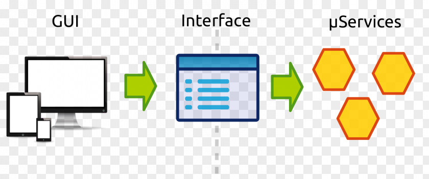 Application Programming Interface Jolie Microservices Technology Logo PNG