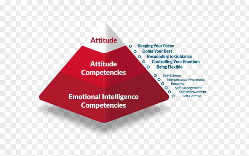 Positive Thinking Soft Skills Self-esteem Competence Critical PNG