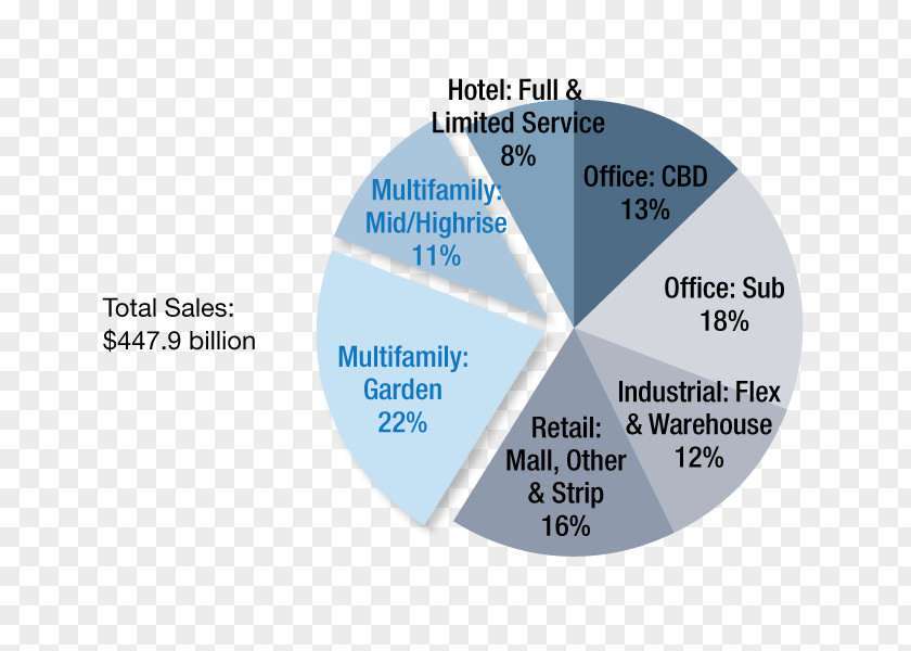 Housing Investment Diagram Product Computer Hardware Brand PNG