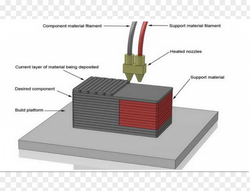 Printer 3D Printing Extrusion Fused Filament Fabrication Ciljno Nalaganje PNG