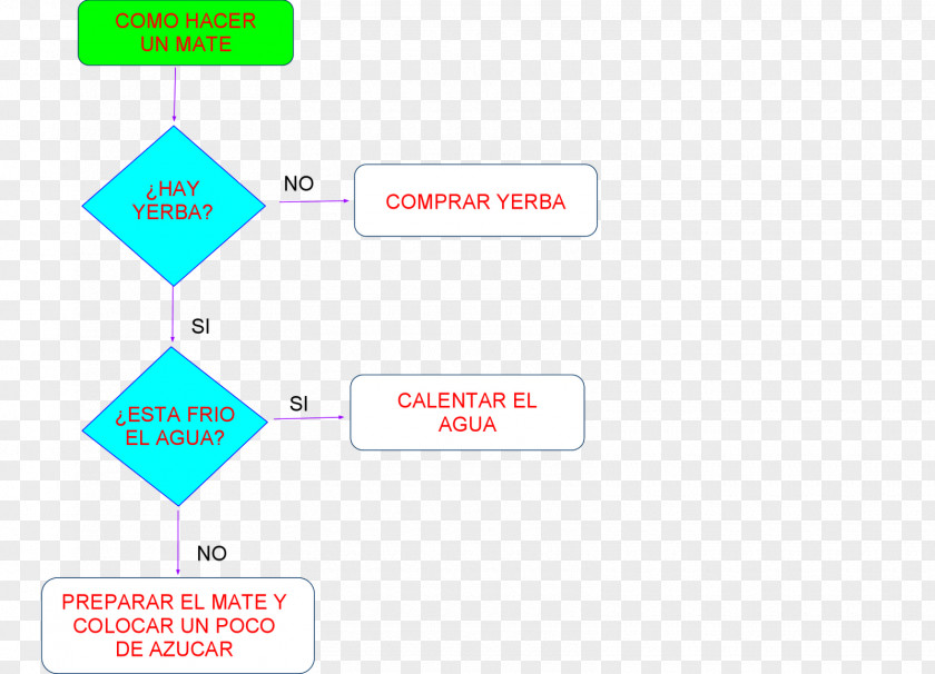 Line Brand Organization PNG