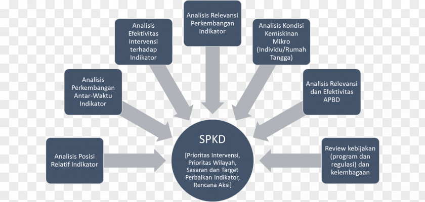 Business Process Management Marketing Plan PNG