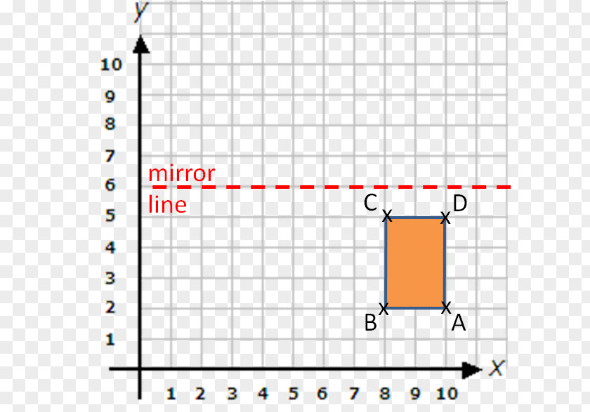 Line Point Cartesian Coordinate System Shape PNG
