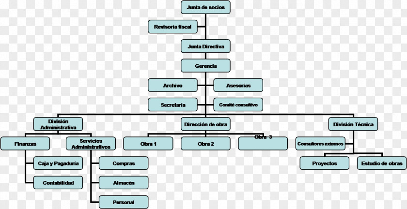 Design Organizational Chart Organización De Empresas PNG