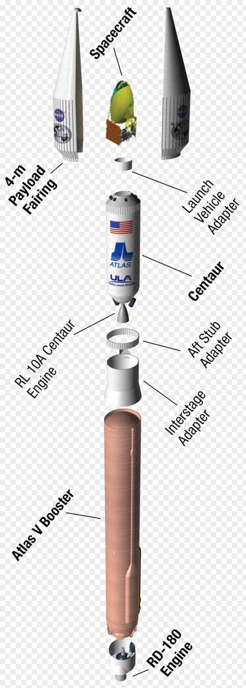 Rockets Atlas V United Launch Alliance RD-180 Vehicle PNG