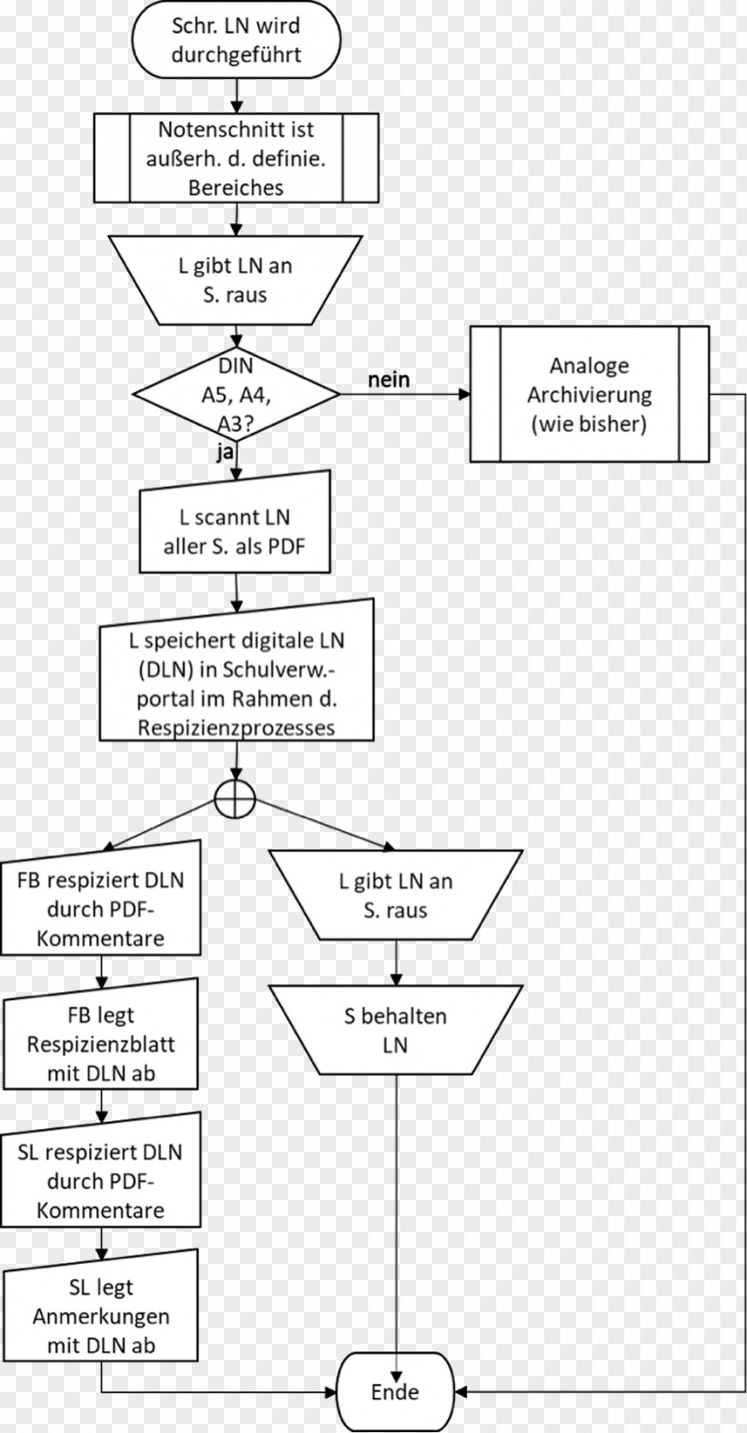 Line Paper Drawing Diagram PNG