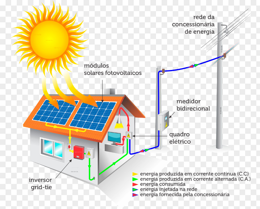 Energy Clean Project Solar Photovoltaics Capteur Solaire Photovoltaïque PNG