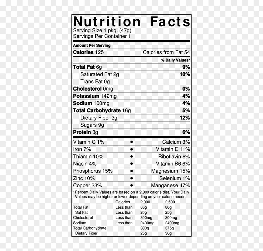 POPPY SEEDS Nutrient Nutrition Facts Label Serving Size Raw Foodism PNG