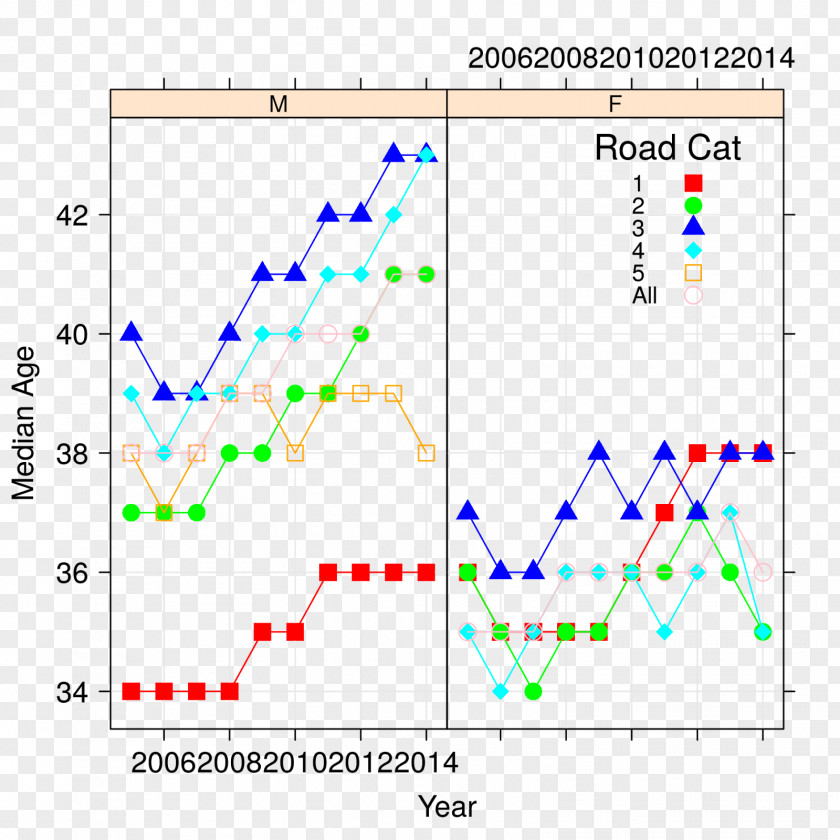 Angle Point Plot PNG