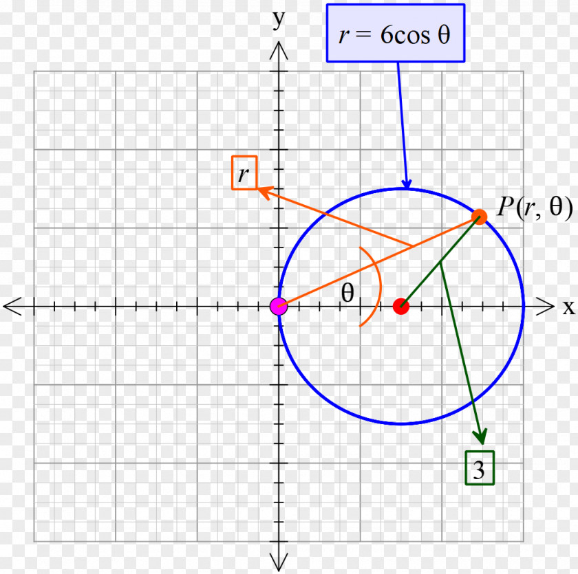 Circle Point پیج Area Angle PNG