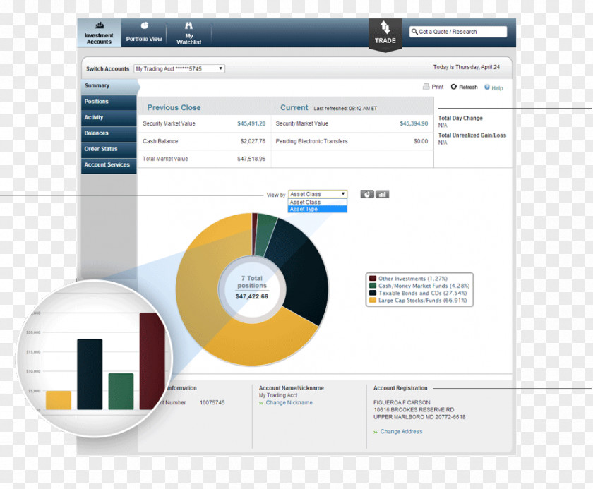 Online Account USAA Investment Security Option Mutual Fund PNG