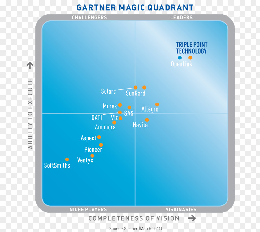 Magic Quadrant Enterprise Risk Management Gartner PNG