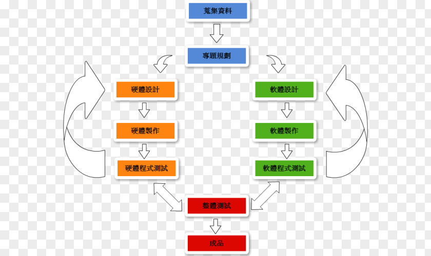 Robot Communications Google Sites Diagram Technology PNG