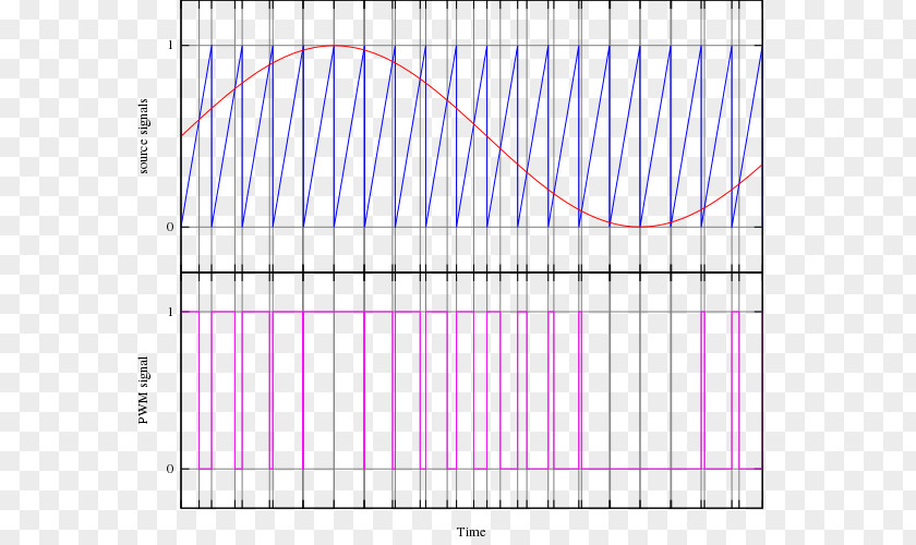 Sawtooth Pulse-width Modulation Signal Electric Potential Difference PNG