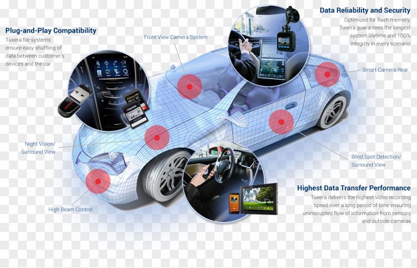 Car Connected Volkswagen Microbus/Bulli Concept Vehicles Technology PNG