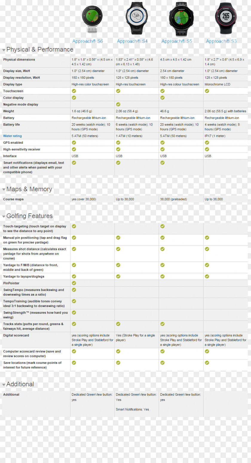 Comparison Of Crowdfunding Services Product Design Document Brand Line PNG