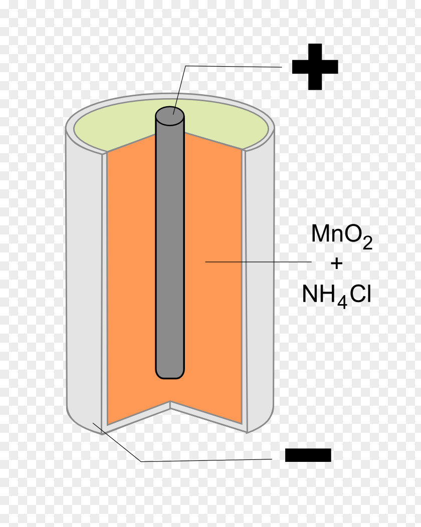 Battery Leclanché Cell Galvanic Dry Electricity PNG