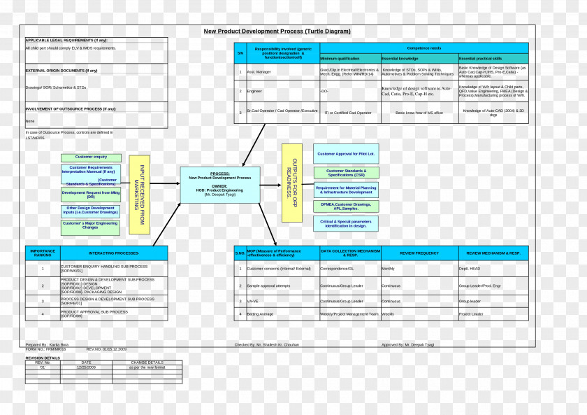 Design Web Page Organization Computer PNG