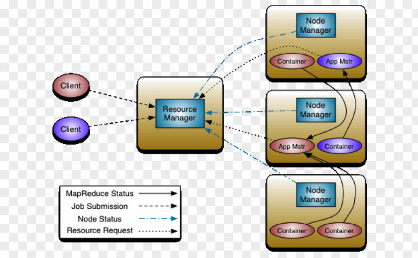 Process Flow Diagram Hadoop: The Definitive Guide Apache Hadoop YARN MapReduce Big Data PNG