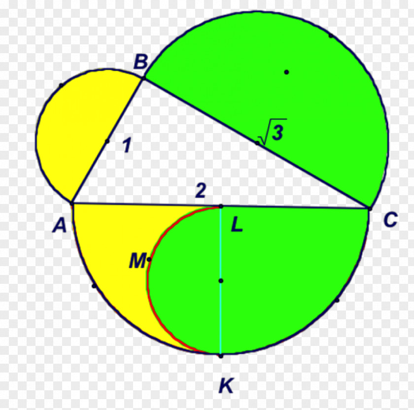 Semicircular Geometry Pythagorean Theorem Semicircle Area PNG