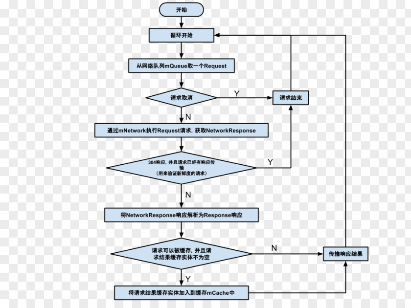 Flow Chart Line Point Angle PNG