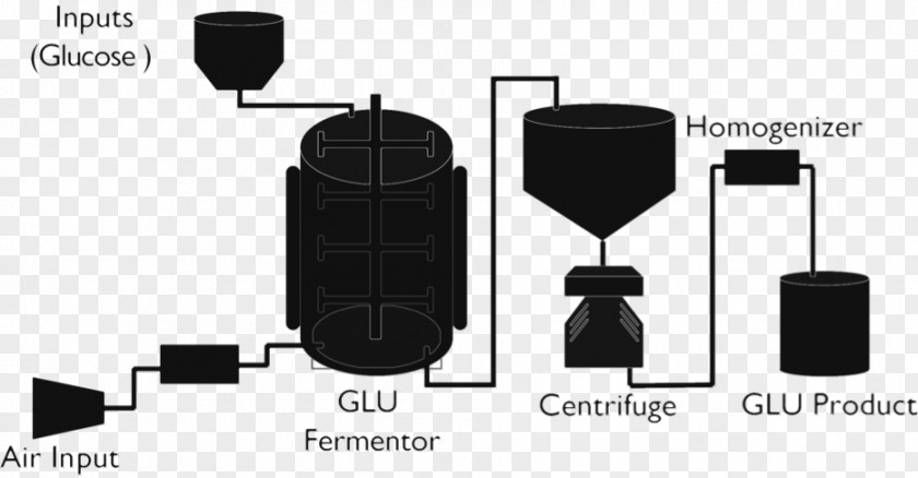 Interview Process Considerations Economics Product Design International Genetically Engineered Machine PNG