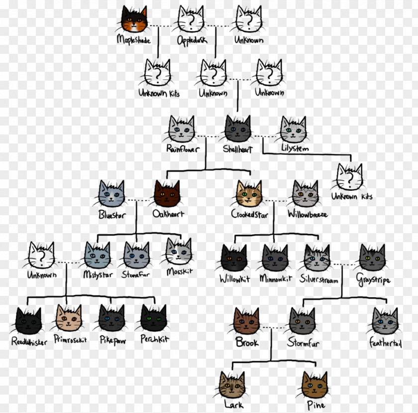 Cat Warriors Firestar Family Tree PNG