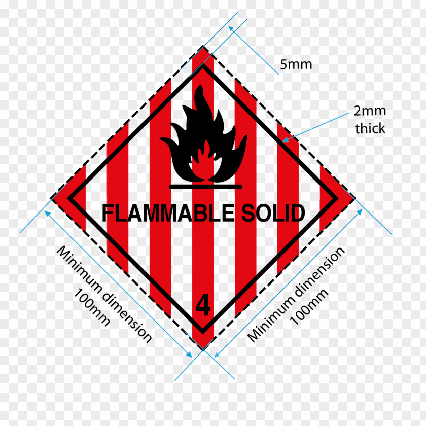 Dangerous Goods Hazardous Waste Transport ADR HAZMAT Class 9 Miscellaneous PNG