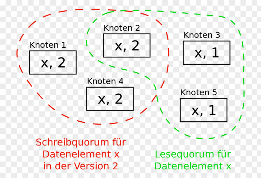 Line Brand Organization PNG