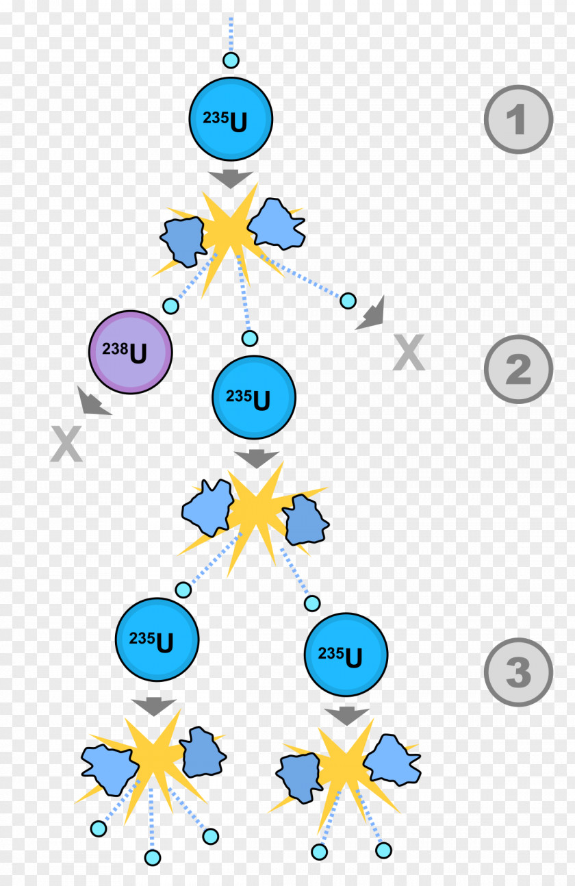 Fat Man Nuclear Fission Fissile Material Power Uranium-235 Energy PNG