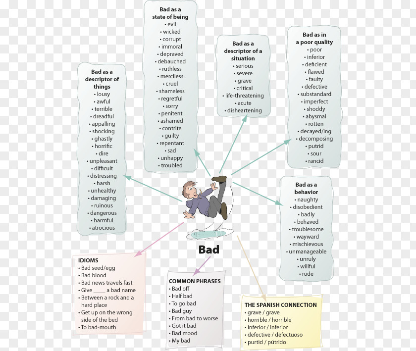 School Learning Worksheet Vocabulary Student PNG