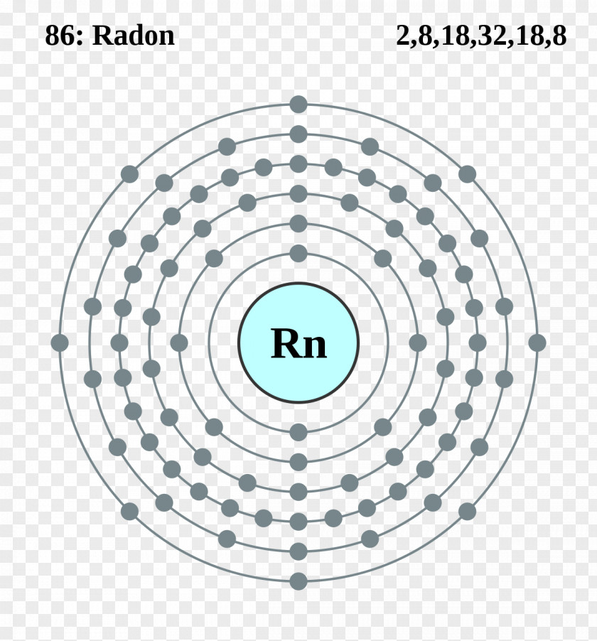 Symbol Electron Configuration Francium Atom Shell PNG