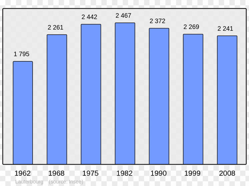 Code Play 3 Le Havre Lower Normandy Antony Rouen Population PNG