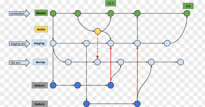 Computer Network Diagram Flowchart Datenbank-Handbuch Circuit PNG