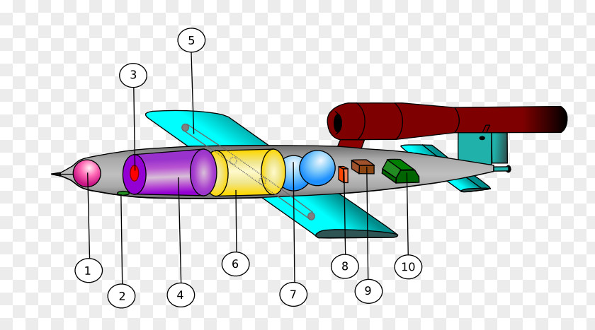 Airplane V-1 Flying Bomb 1942-52 PNG