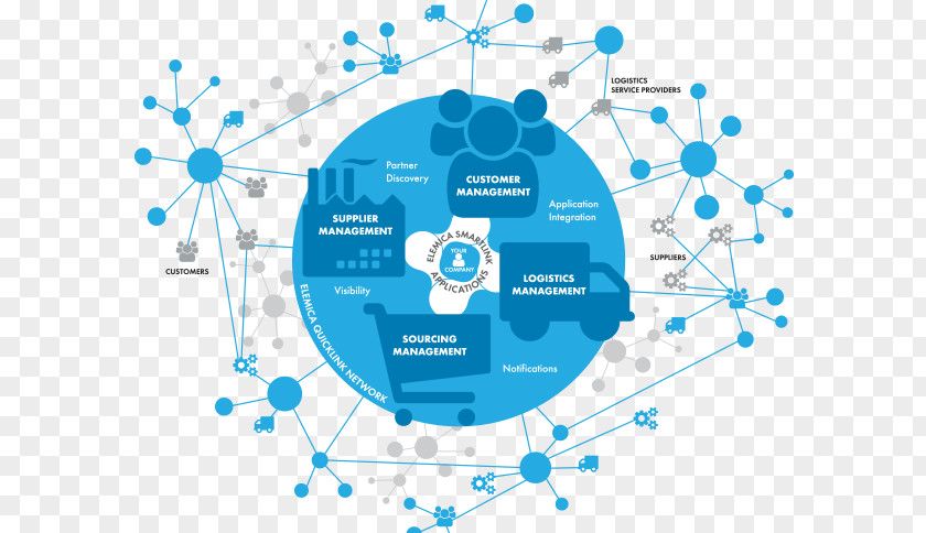 Business Supply Chain Management Strategic Sourcing PNG