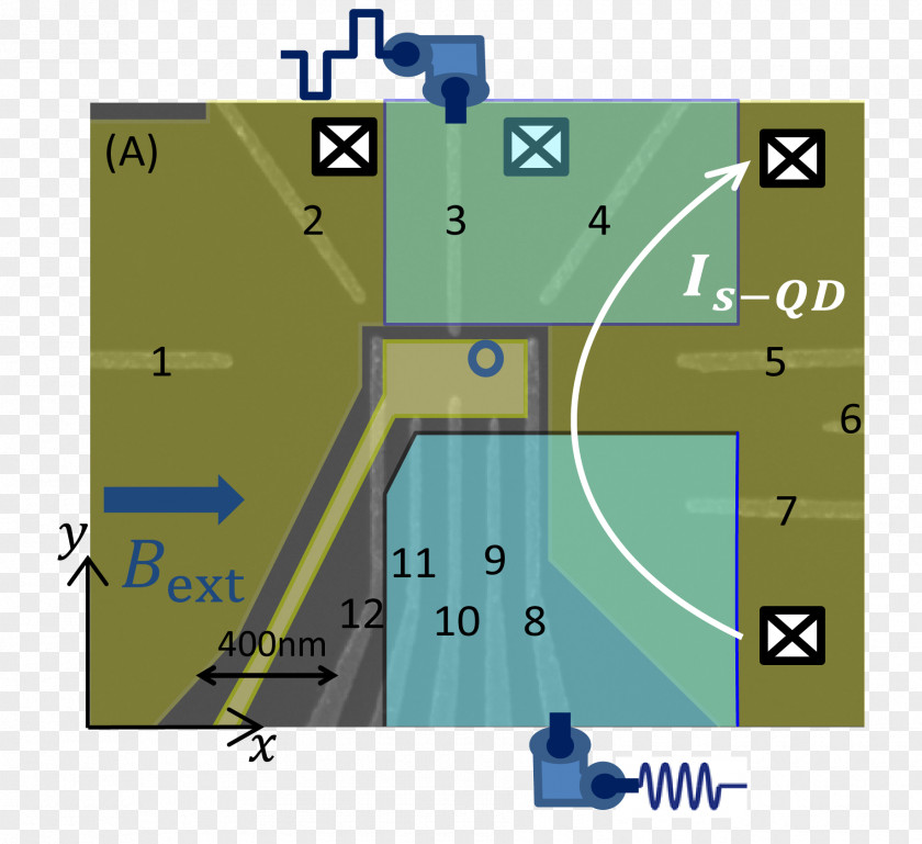 Qubit Quantum Point Contact Spin Gallium Arsenide PNG