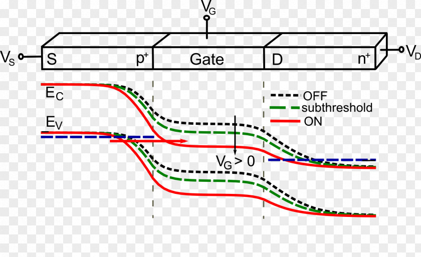 Energy Band Diagram Tunnel Field-effect Transistor MOSFET PNG