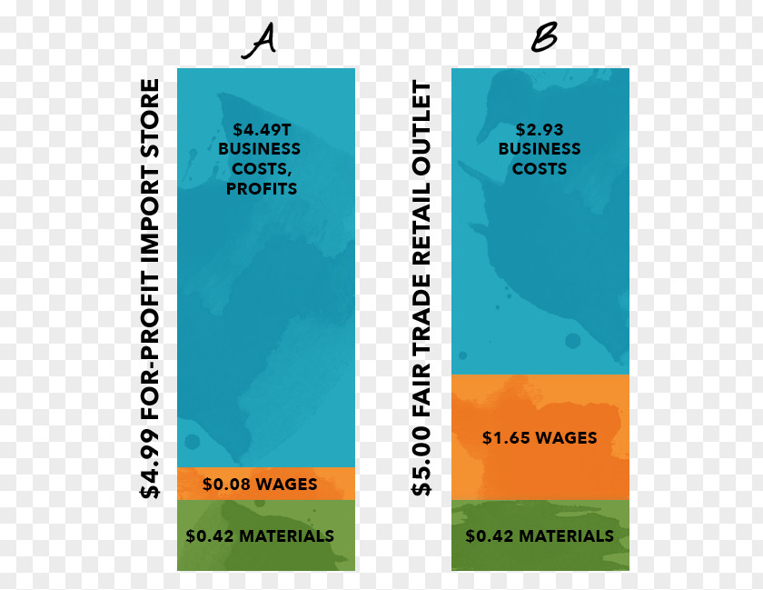 Fairtrade Labelling Organizations International Brand Font PNG